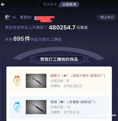 以租代買 輕松創業實現財富自由，新租賃市場真是藍海嗎？